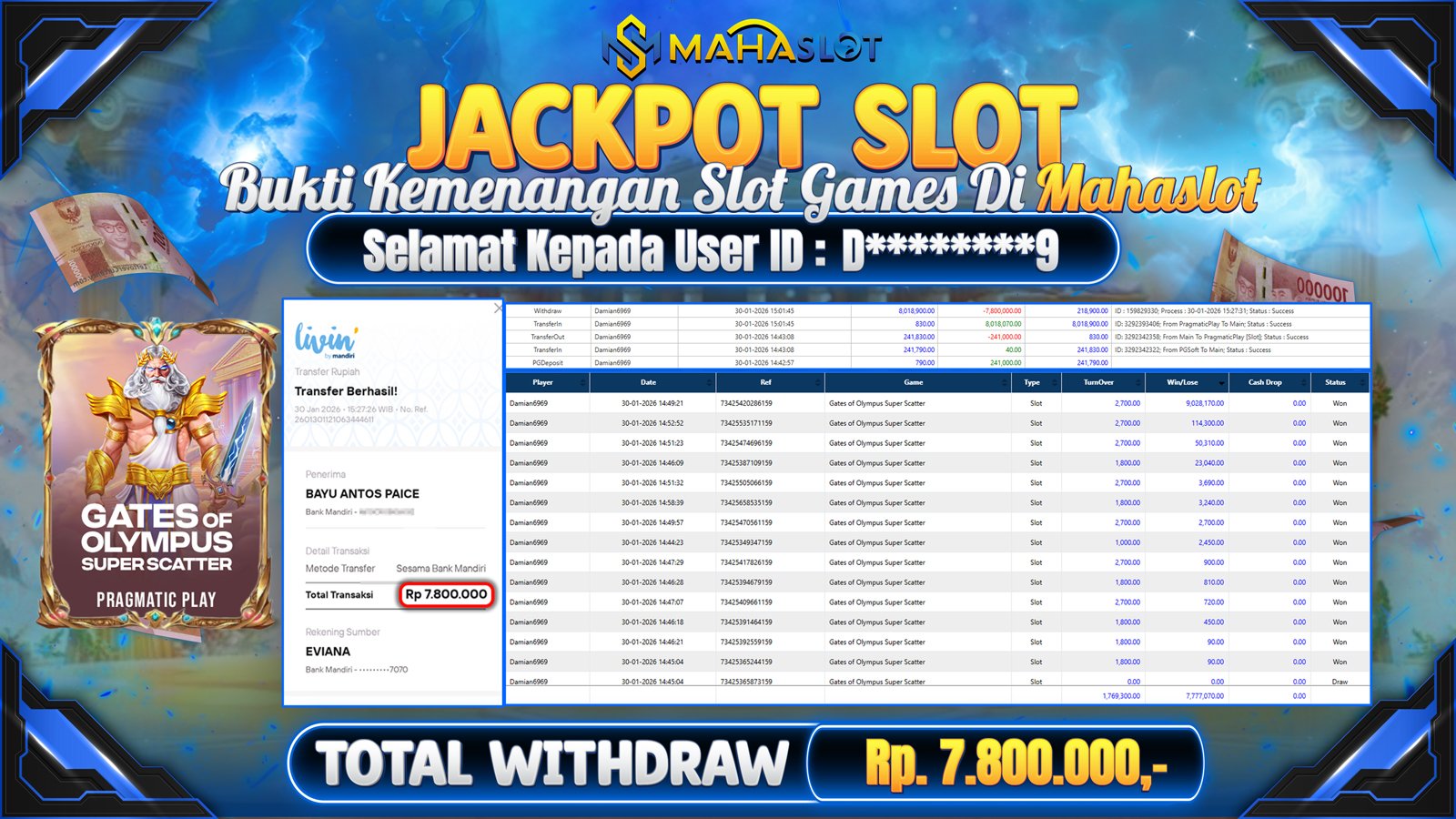 MAHASLOT JACKPOT SLOT GAME GATES OF OLYMPUS SUPER SCATTER Rp. 7.800.000,- LUNAS